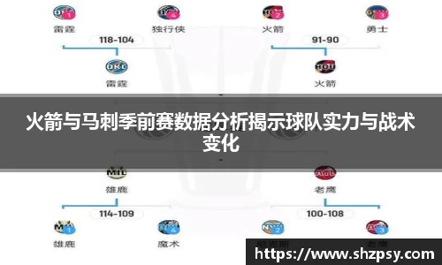 火箭与马刺季前赛数据分析揭示球队实力与战术变化