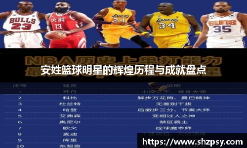 安姓篮球明星的辉煌历程与成就盘点